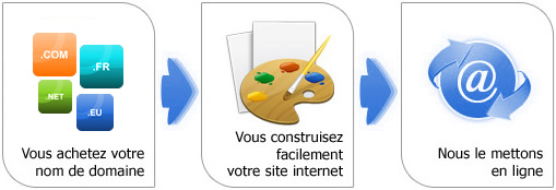 site internet gratuit